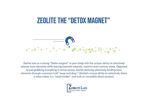 ZeoCharge| Supercharged Zeolite